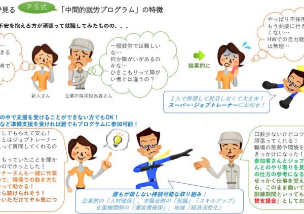 「イラストで見るPS式中間的就労プログラム」と「自活準備ホーム」のご紹介のサムネイル