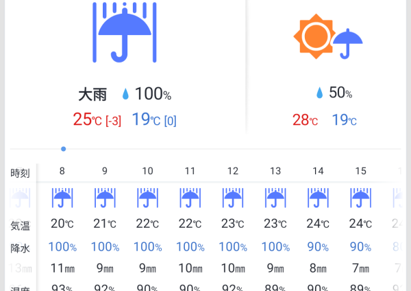 天気予報