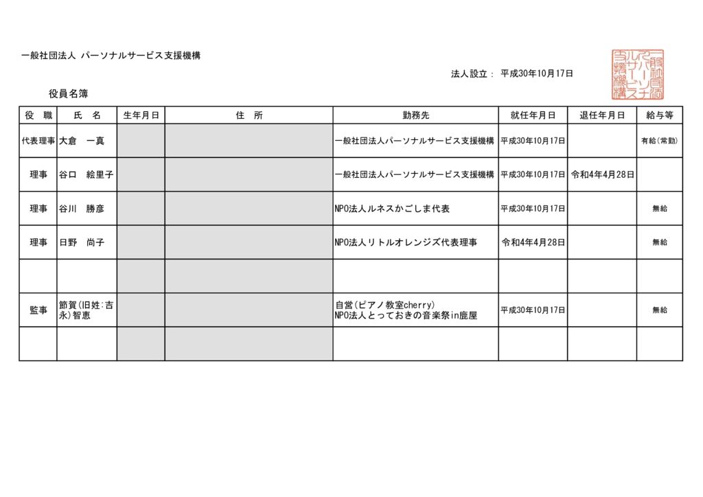 役員名簿(公開用)のサムネイル