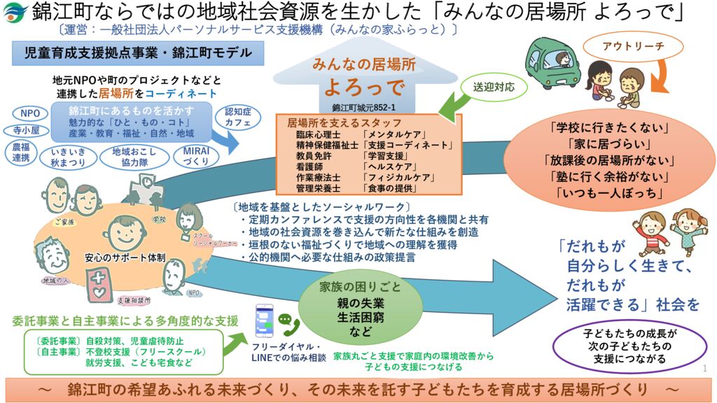 みんなの居場所よろっで概要のサムネイル